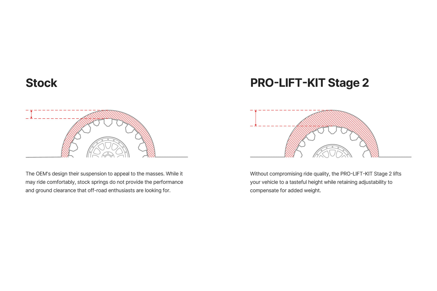 Eibach Pro Truck Lift Stage 2; 2019-2025 Chevrolet/GMC Silverado/Sierra 1500